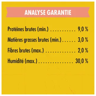 Gâteries d'entraînement Zuke's Mini Naturals Recette de saumon - analyse garantie
