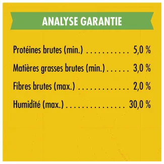Gâteries d'entraînement Zuke's Mini Naturals Recette de canard - analyse garantie